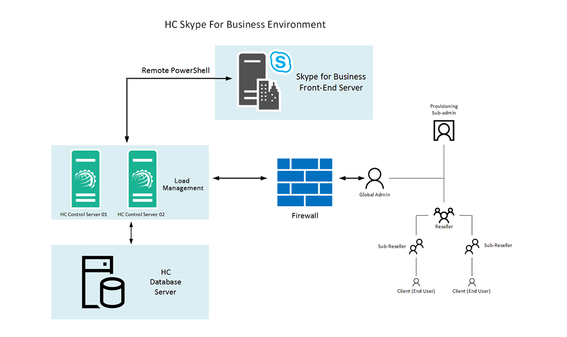      Skype for Business 2016