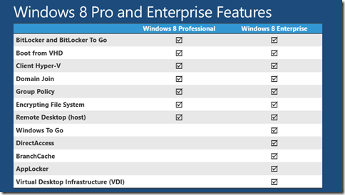 отличия Windows 10 Pro от версии Enterprise