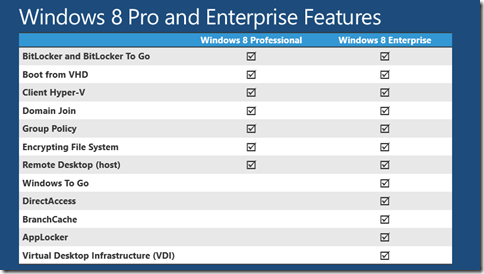 Каковы отличия windows от других систем