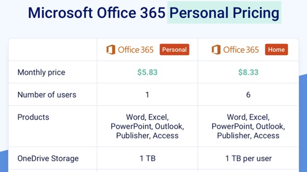 Купить подписку на официальном сайте Microsoft 365